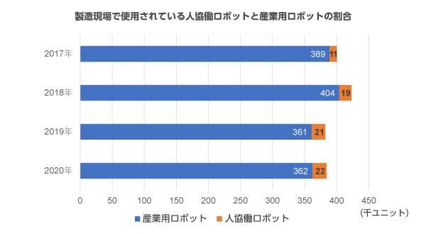 （図1）