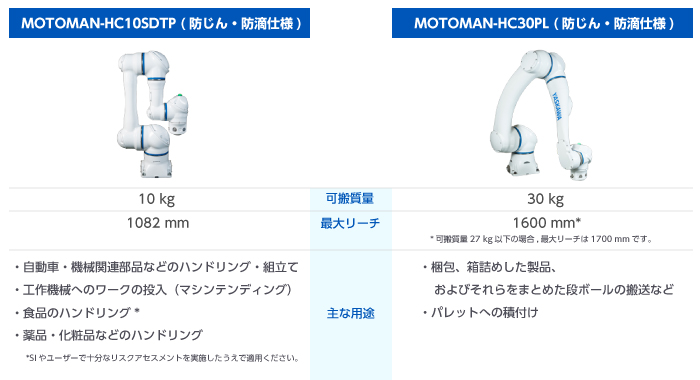 近くの軽いものから、遠くの重いものまで！人協働ロボットのラインアップを拡充