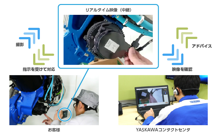 お客様とコンタクトセンタのリアルタイム映像