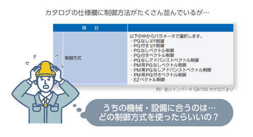 どの制御方式を選べばいいか分からない！選定に必要な条件は？