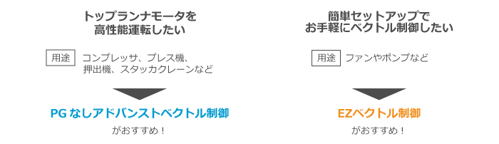 こんな場合のおすすめの制御方式は？