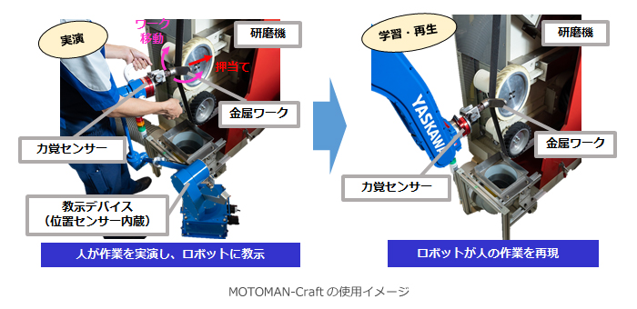 実演教示パッケージ「MOTOMAN-Craft（モートマンクラフト）」