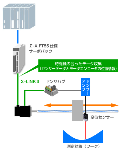 FT55仕様サーボパックのシステム構成図