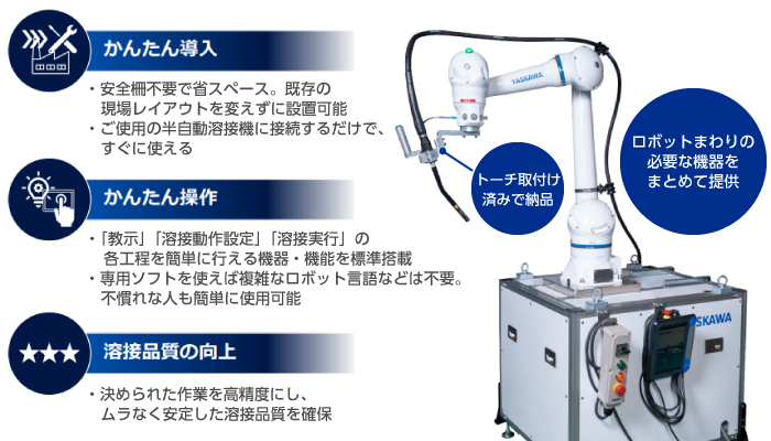 人協働アーク溶接パッケージMOTOPAC-WHCの特長