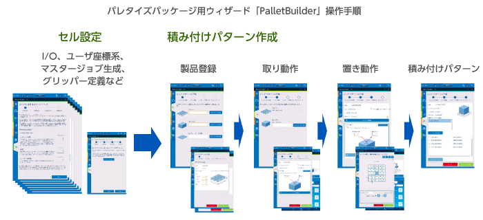 パレタイズパッケージ用ウィザードPalletBuilder（パレットビルダー）