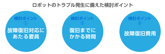 ロボットのトラブル発生に備えた検討ポイント