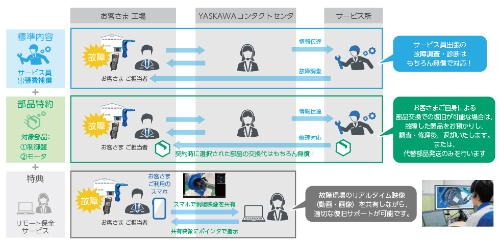 ご加入までの流れ