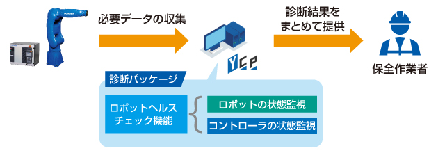 「ロボットヘルスチェック機能」とは