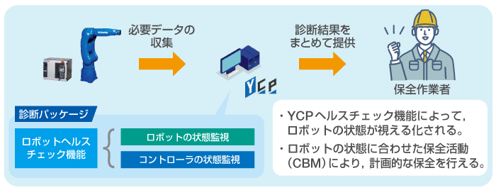 「ロボットヘルスチェック機能」とは？