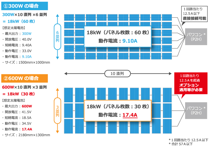 比較イメージ