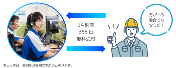 安川電機では 24時間×365日 でお問い合わせを受付け！