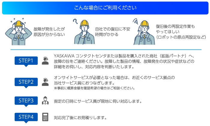 お問い合わせ受付後から実際のサービス提供までのフロー