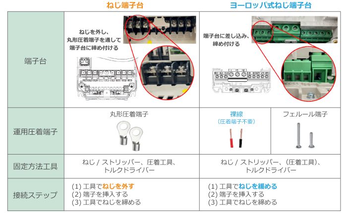 端子台の違い