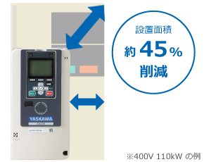 制御盤の設置面積を最小化