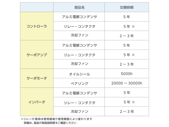 イメージ