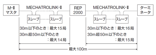 m2_re_spec