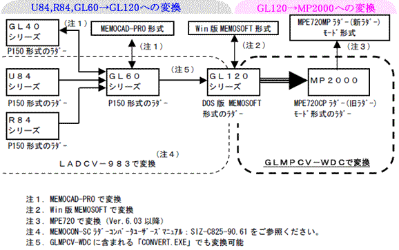 memocongl120gl130_replace03