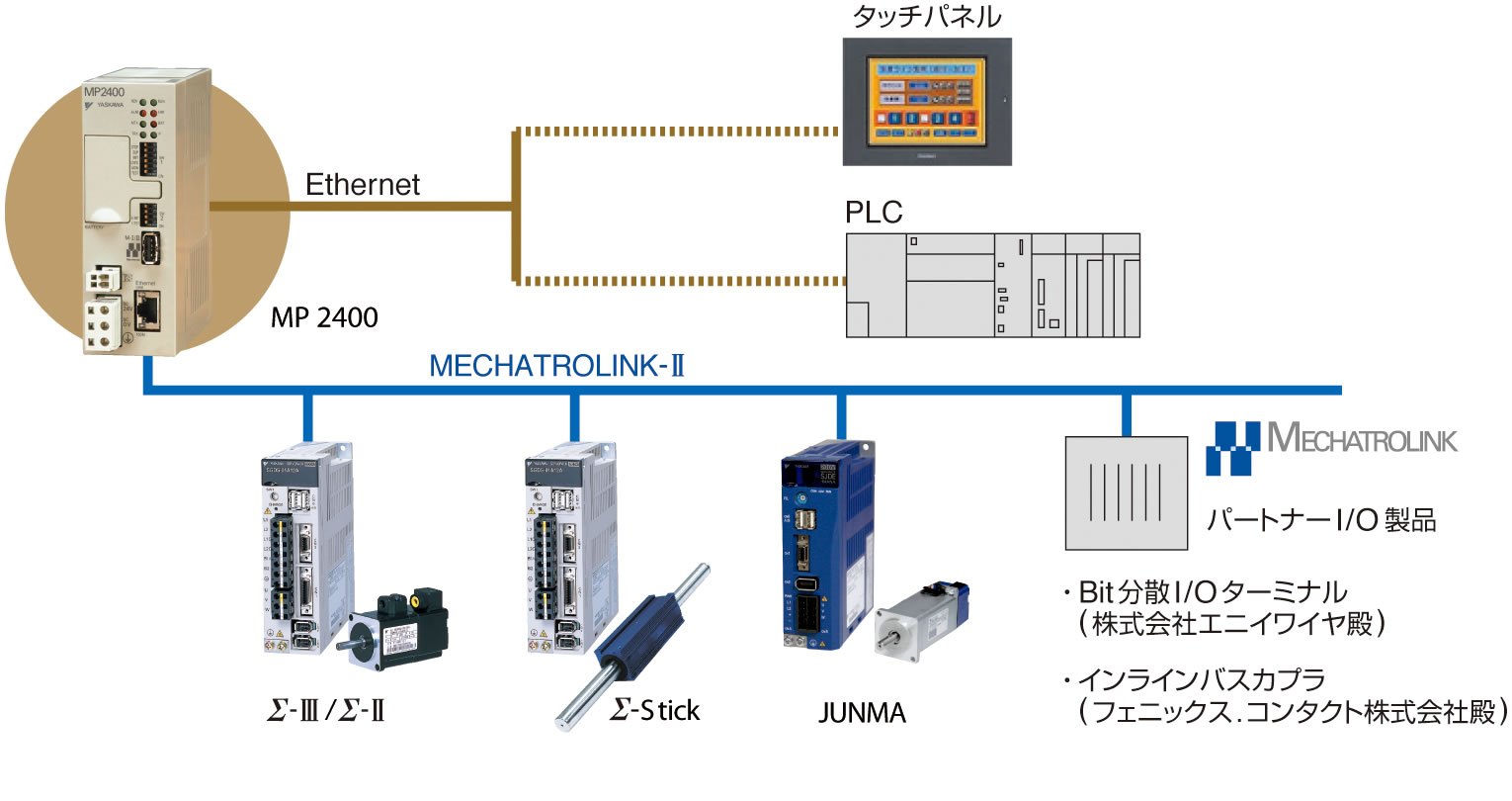 MP2400