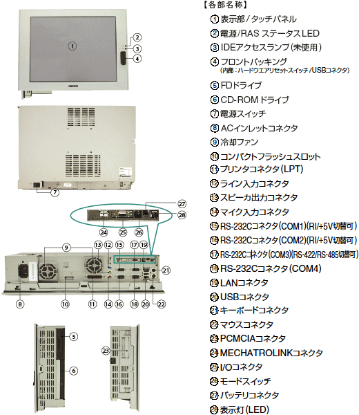 MP2500