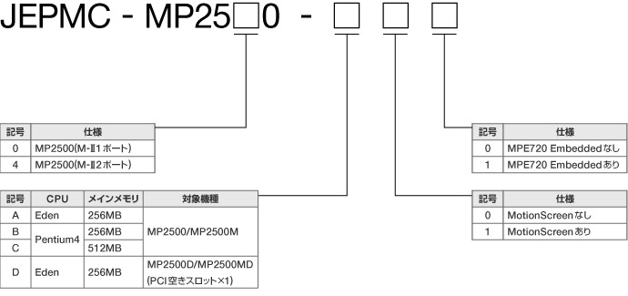 mp2500_model