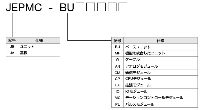 ユニット、基板