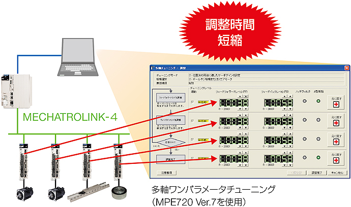 使いやすさ向上イメージ