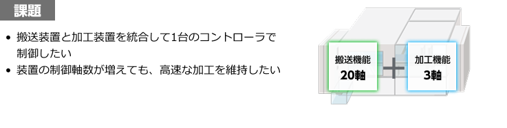 高速な制御周期が必要