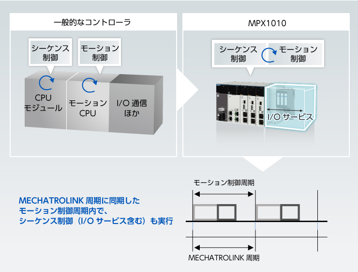 機能の概要