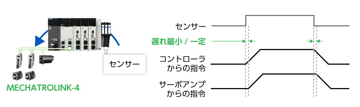 タクトタイムのばらつきを抑える