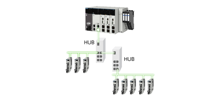 多軸構成でも高速モーション制御