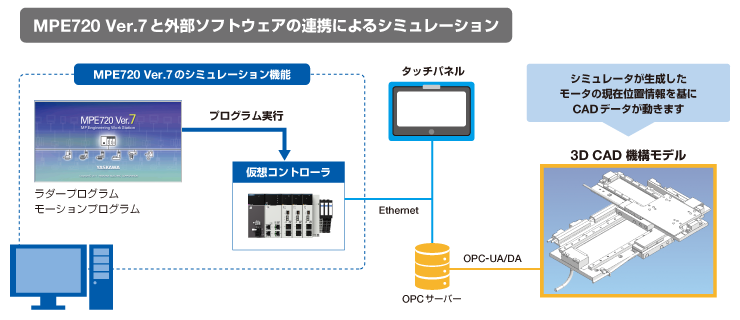 実機レスでのシミュレーションで手戻りを削減