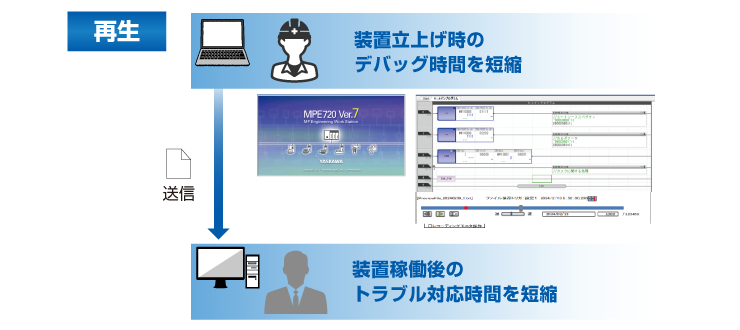 モーションレコーダ機能により、デバッグ・トラブル対応時間を短縮