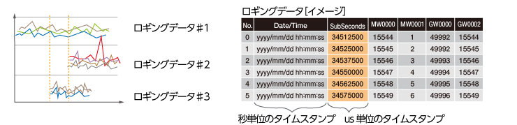 ロギングデータイメージ
