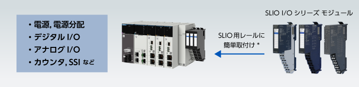 SLIO I/Oモジュールを取付け可能