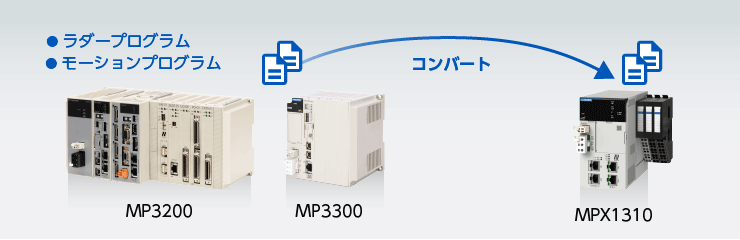 MP3000シリーズ後継製品のMPX1310