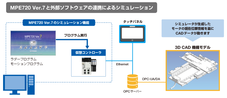 実機レスでのシミュレーションで手戻りを削減