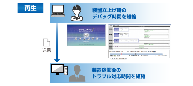 モーションレコーダ機能により、デバッグ・トラブル対応時間を短縮