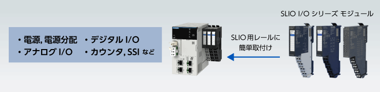 SLIO I/Oモジュールを取付け可能