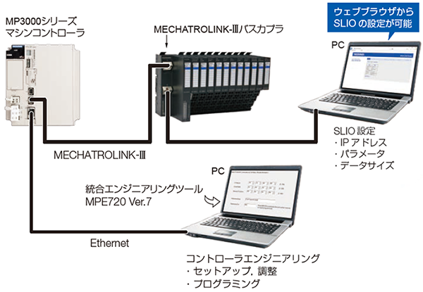 MP3000 シリーズ