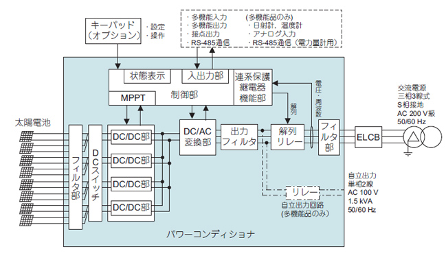 パワーコンディショナーブロック図