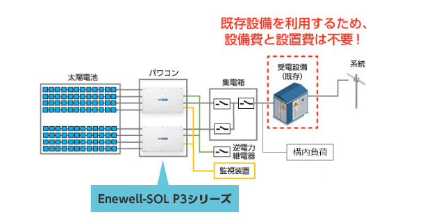 トランス不要で初期費用を最小化