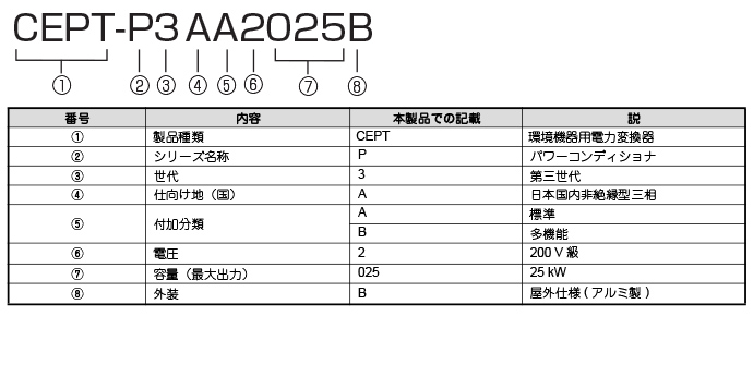 形式の見方：Enewell-SOL