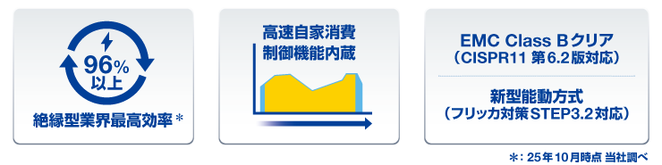省エネ・高効率を実現する高性能機能