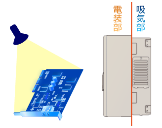 電装部と吸気部