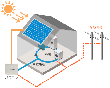 停電時も利用可能