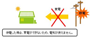 自立運転がない