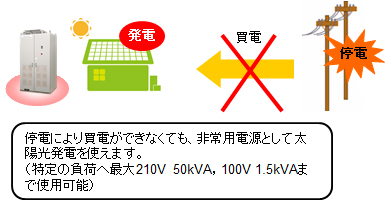 自立運転がある