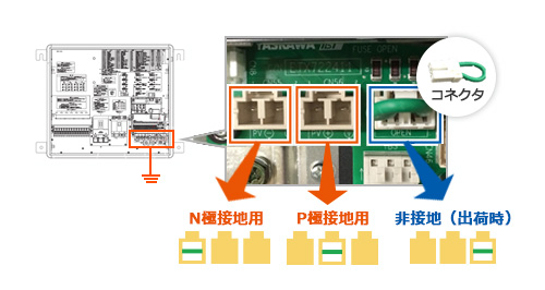 P/N極接地 対応機器 標準搭載