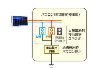 パワコン内部の直流地絡検出部