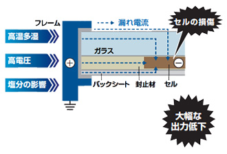 発生原理